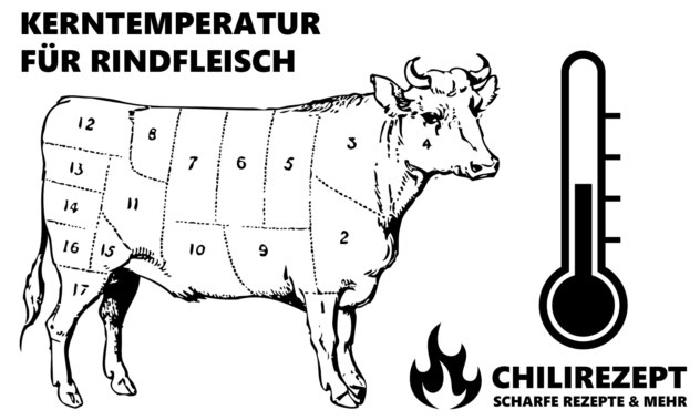 Kerntemperatur Rind | Tabelle | Chilirezept.de